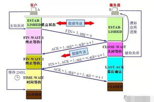 計(jì)算機(jī)網(wǎng)絡(luò)技術(shù)面試常見(jiàn)問(wèn)題，這些你都準(zhǔn)備好了嗎？